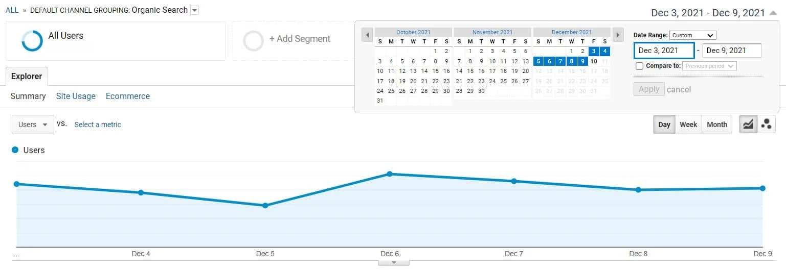 google analytics органический анализ