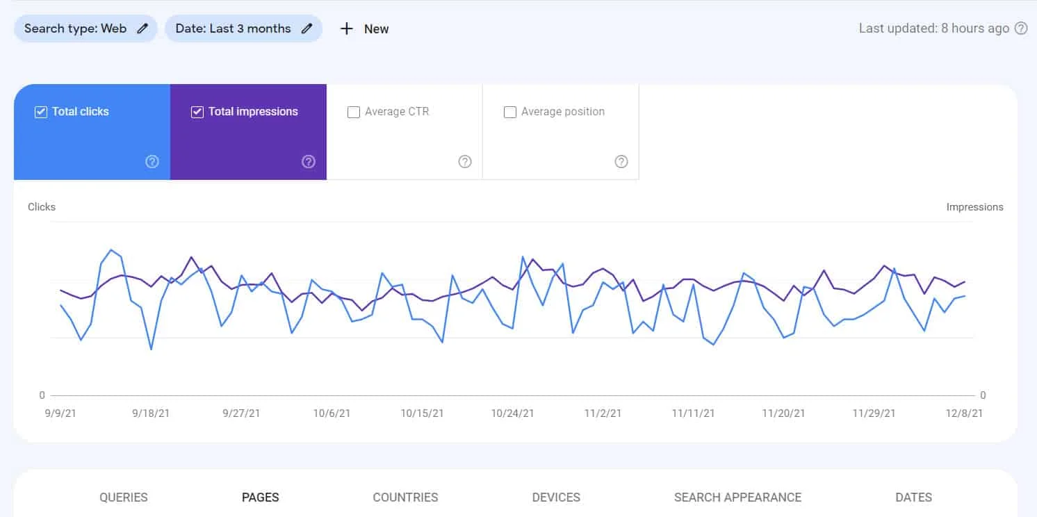 google search console анализ seo